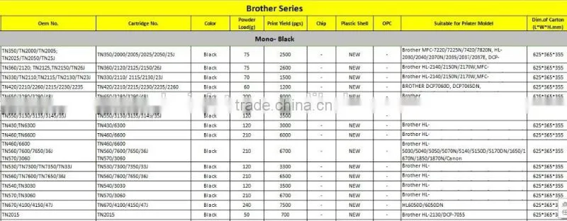 Dr210 Drum Cartridge compatible for Brother Printer HL-3070CW,HL-3040CN,MFC-9120CN,MFC-9320CW,MFC-9010CN