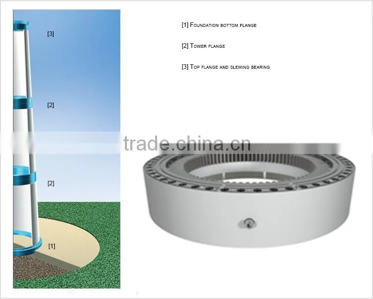 Vertical Axis (VAWT) wind turbine roller slewing ring