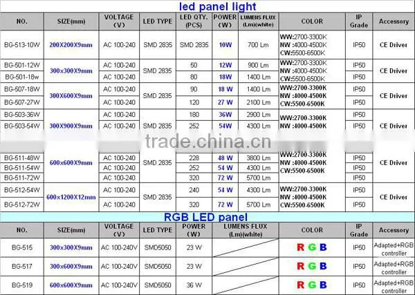 led panel display,SMD led panel,round led panel light