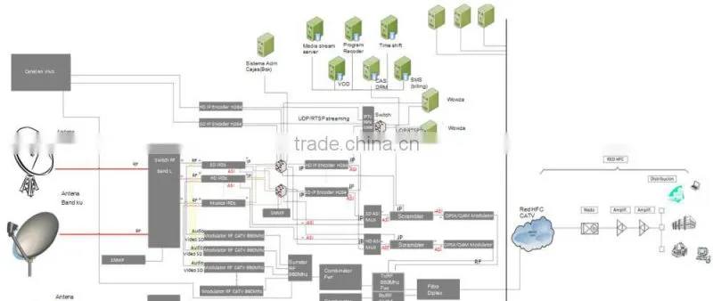 DIBSYS DVB-C solution widely used transmission system for digital cable television