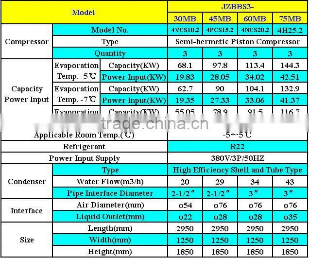 JZBBS The Newest Type Air Conditioner, Water(Air)Cooled Condensing Unit for Refrigeration Freezer and Cold Rooms