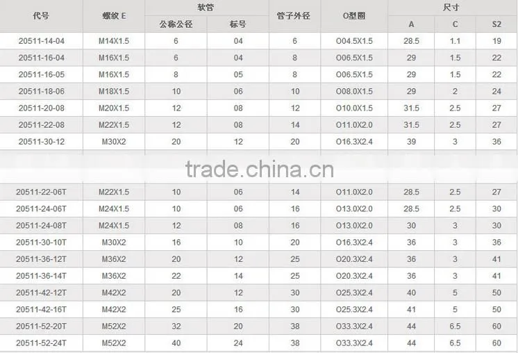 carbon steel threaded fittings hydraulic fittings