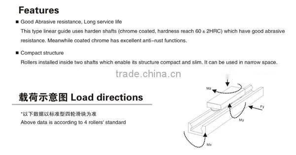 good abrasive resistance long service life Alibaba china hot sell dual shaft rail linear guide rail with ING15