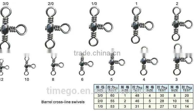 China Manufacturers Stainless Steel Fishing Swivels