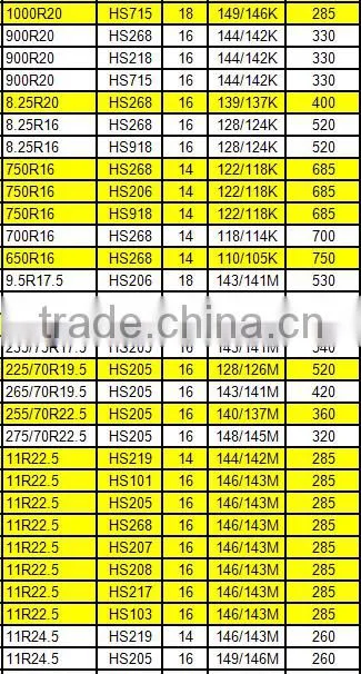 TBR TYRE truck and bus tyre 315/80R22.5