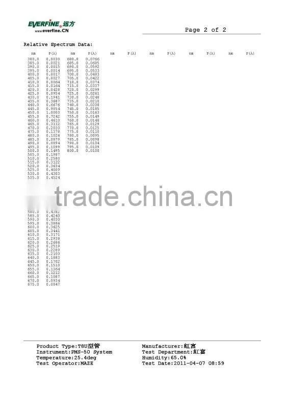 3100lm 8 feet 30W T10 LED tube UL meanwell driver 100-277V