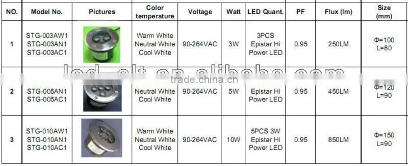 HOT! High power 3w/5w/10w landscape led in ground light ip65 90-264V CE/RoHS
