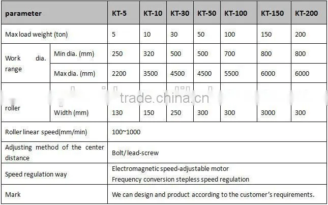 Competitive price steel shell 5 ton welding turning roll