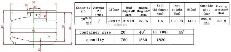 beer barrel 20L DIN