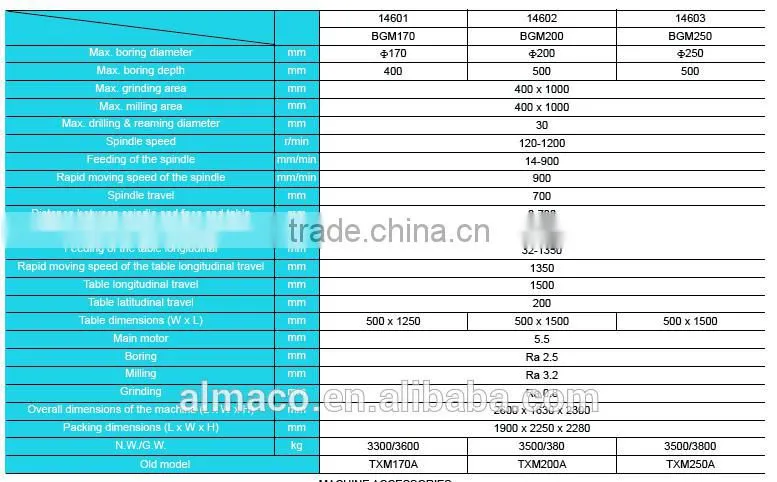 the best sale and low cost china surface milling machine BGM200 of ALMACO company