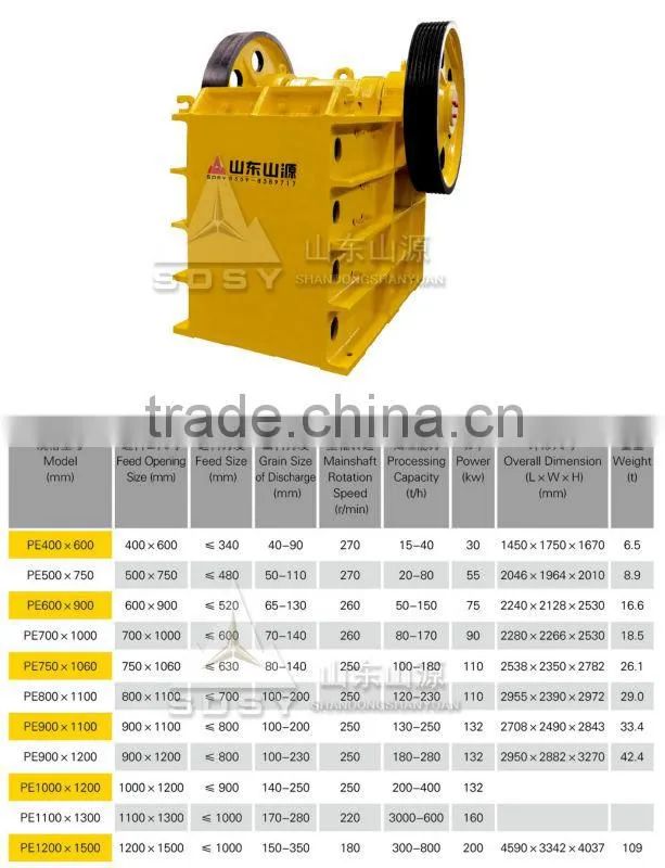 PECrusher 2014 Broken main PE Crusher Chengming Crusher