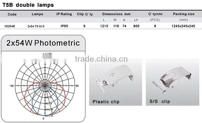 Top Quanlity IP65 Waterproof Fluorescent Lamp From VIOLET