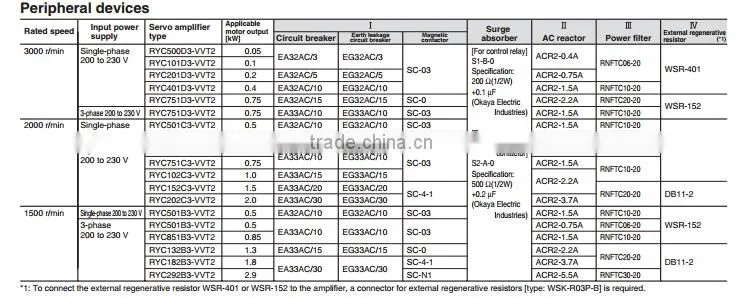 FUJI 0.75kw Servo Driver RYC751D3 / RYC751D3-VVT2