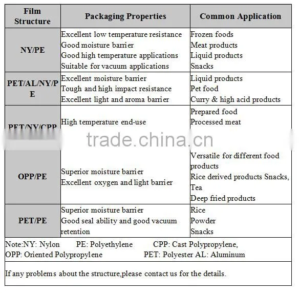 Made in China customized kraft paper bag with window and zipper