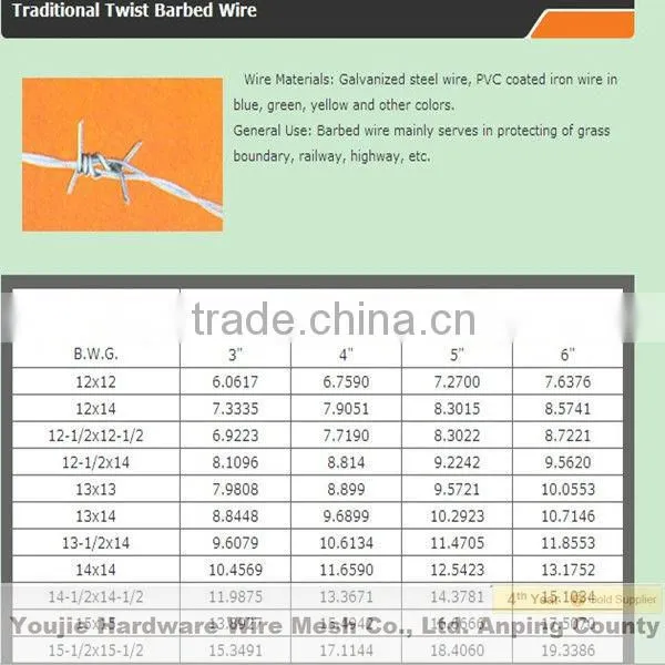 Galvanized Barbed Wire Mesh (peofessional factory ISO9001)