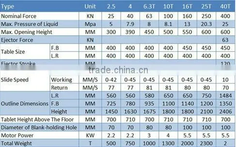 Y31 16T Double Column Small Hydraulic Press Price For Plastic Materials