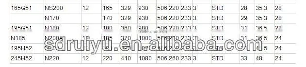 car batteri/ korean batteri / 12 V maintenance free auto battery