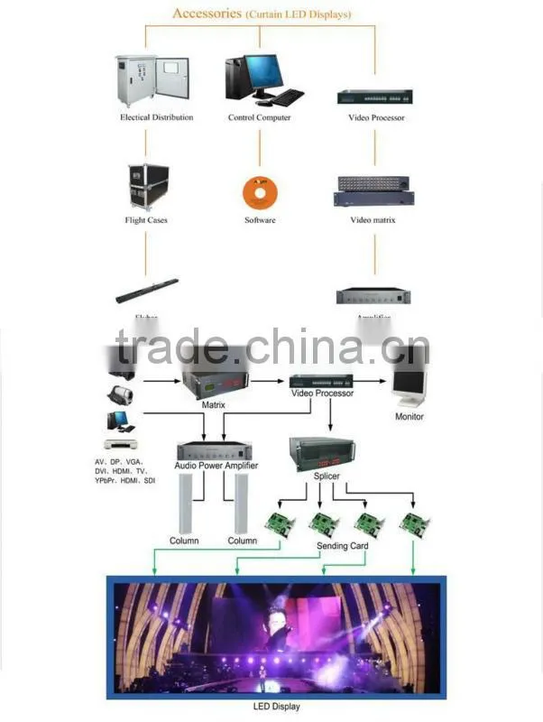 die-cast aluminum led display, Indoor 5.5kgs light wight P6 Die-casting aluminum cabinet LED display
