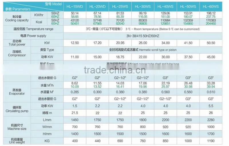 Refrigeration Equipment HL-20W Water-Cooled Water Chiller Low prise