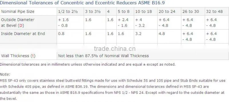 Reducer,Pipe fitting,A234 WPB carbon steel reducer