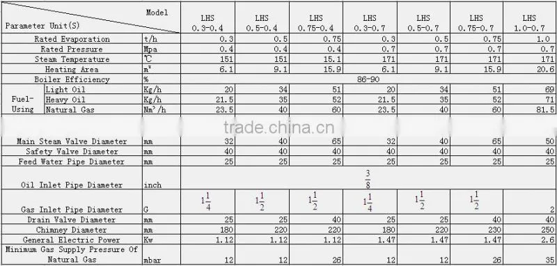 High Efficient mini steam boiler
