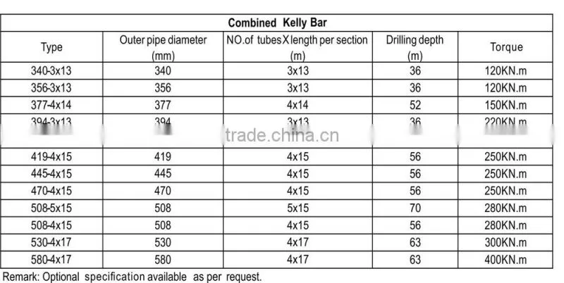 fae professional cmv tr 35/21 drilling bar for rotary drilling rig