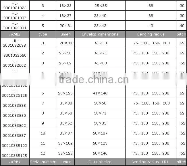 Alibaba China Supplier Robot Cable Drag Chain