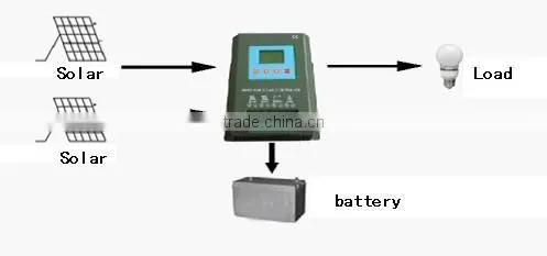 30A 24V MPPT SOLAR CONTROLLER