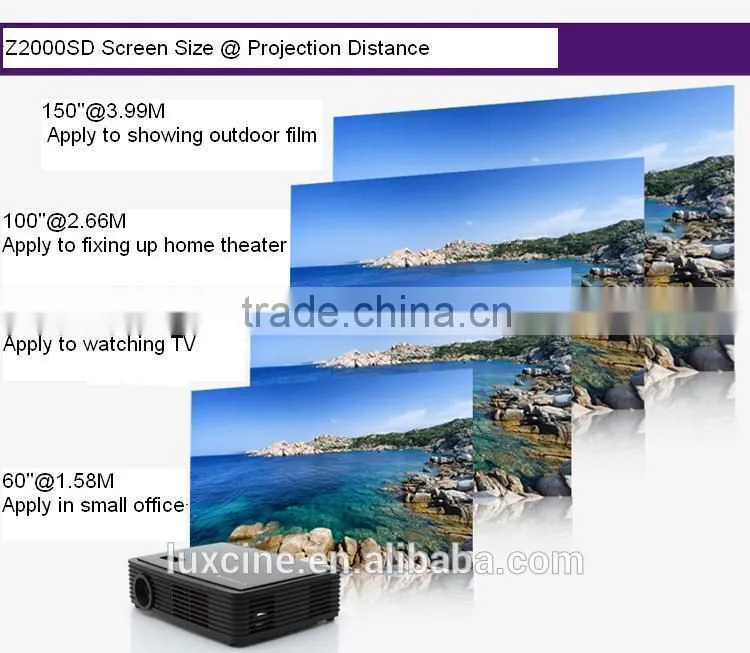 Cheapest Mini Portable Projector / Small Video Projector / Mini Bluetooth Projector
