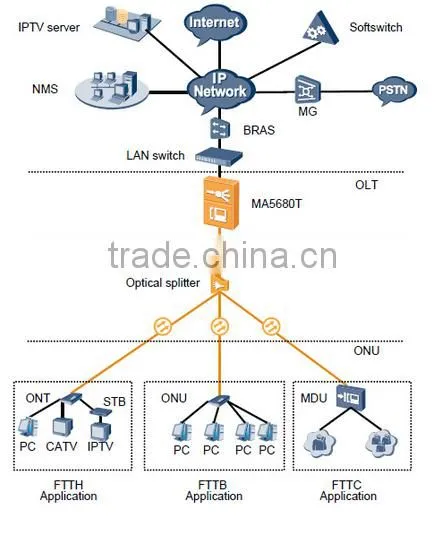 HUAWEI SmartAX MA5680T Super Control Unit board SCUN SCUH SCUL GPON EPON FTTH OLT