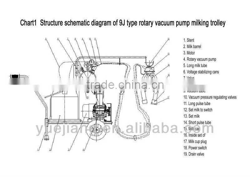 9J-II vacuum pump milking machine