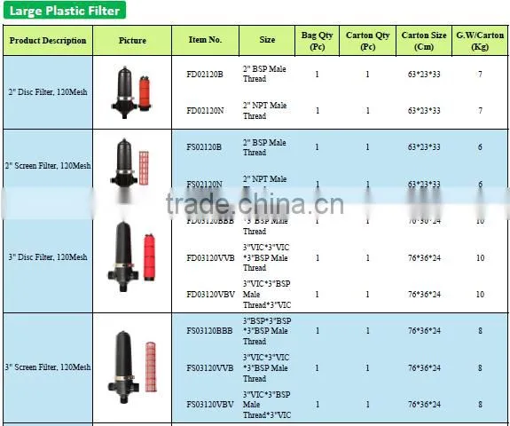 Pipe Irrigation System Purified Water Irrigation large filter