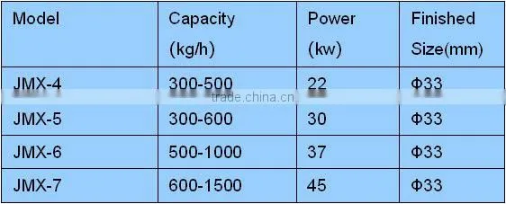 Fumin flat die 33mm large rice husk biomass briquetting machines