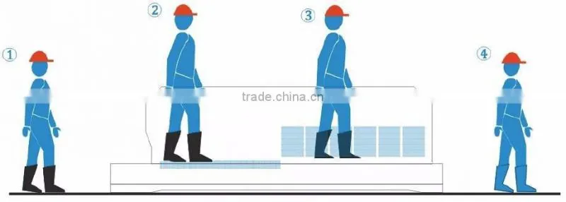 Automatic Stainless Steel Boot Washer