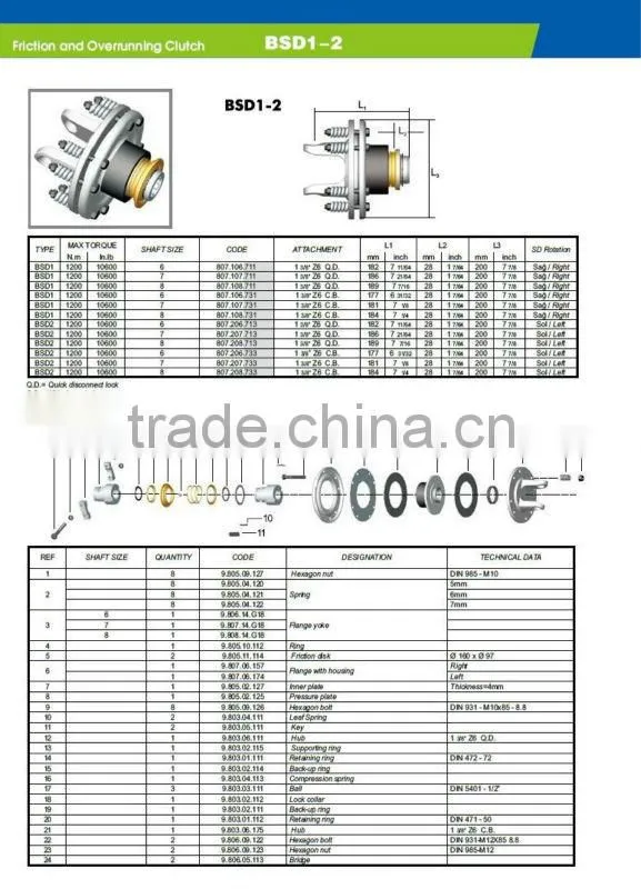 pto shaft clutch