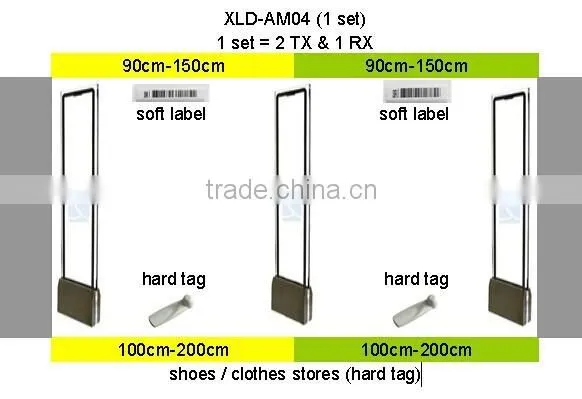 high frequency and New AM EAS antenna with AM host