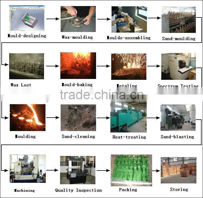 OEM customized casting Valve body from manufacturer