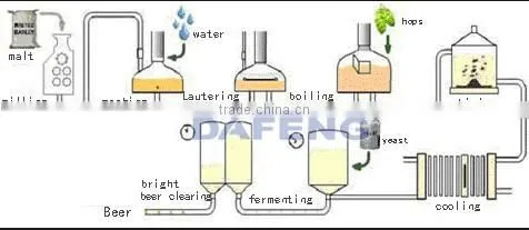 Stainless steel bright beer conditioning tank