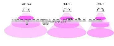 VanQ Newest integrated grow light with good heat dissipation system modular indenpendent desgin and optical lens