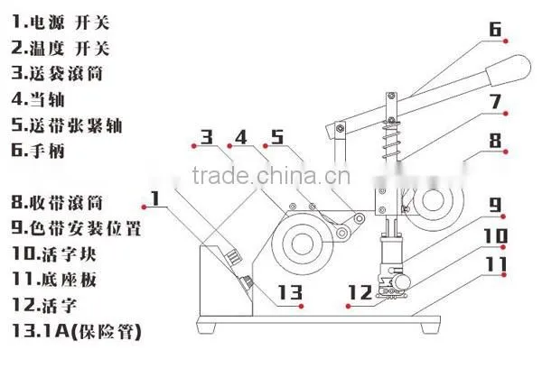 ZY-RM5-E Manual Code Machine