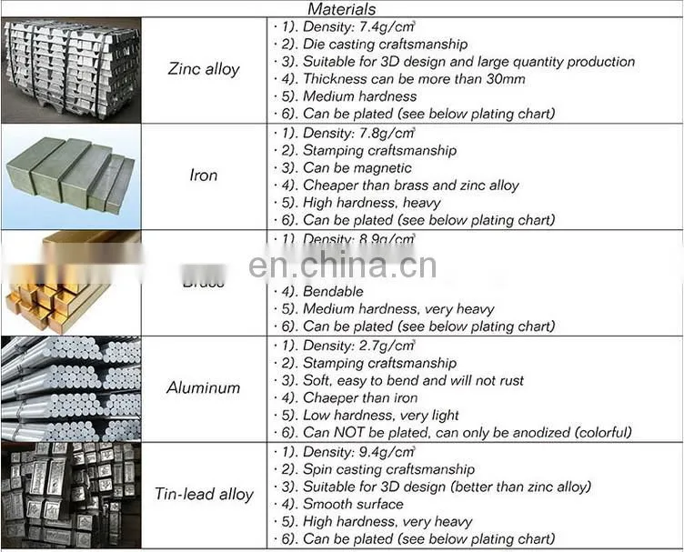 Custom 12mm 12sides dice manufacturers