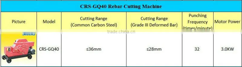 Rebar Cutting Machines For Rebar Splicing, Rebar Cutting Machine