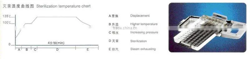 Cassette Steam Sterilization