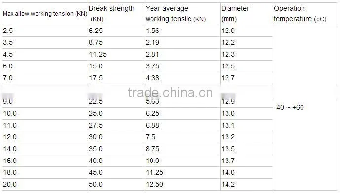 Loose Tube with non-metallic Strengthen Member ADSS Fiber Optical Cable