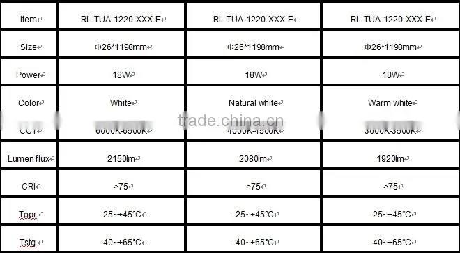 2014 high quality and high efficiency SMD4014 4ft `t8 led tube uslighting `led tube
