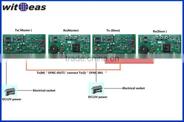 EAS digital security label detection antenna for Retail Loss prevention