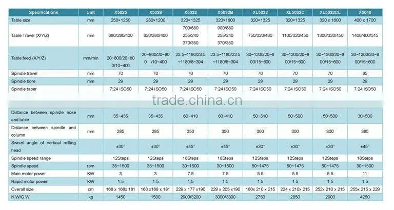 CE Certificated Strong Universal Vertical Milling Machine Hot-sale X5040