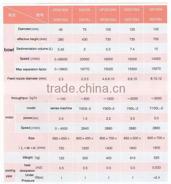 GQY125A Swing Type High Speed Tubular Separator Machine