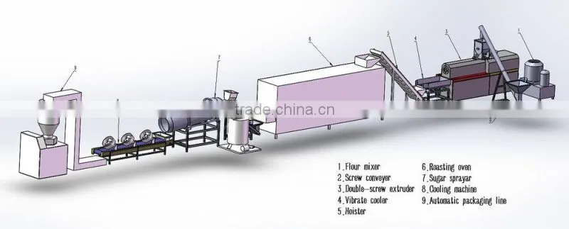 manufactory Puffed/inflated snacks extruder food machine/extruder puffed food equipment