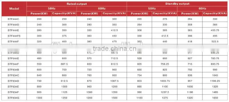 18KW/23KVA Factory price electric alternator generator